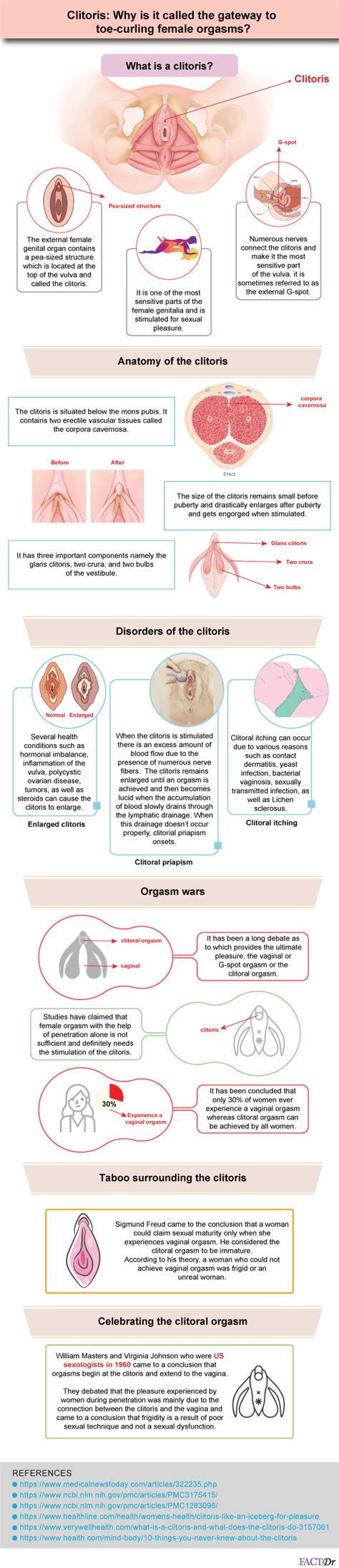 abnormal clitoris|Clitoris: Anatomy, Location, Purpose & Conditions .